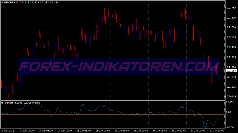 Multi Parabolic Sar Opcje binarne System Handlu dla MT4