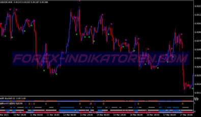 Multi Trend Swing System für MT4