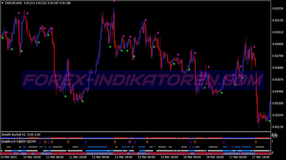 Multi Trend Swing Trading System für MT4