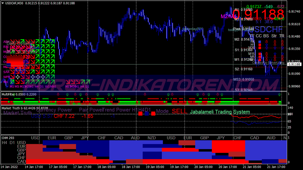 Multifilter Signal Trading System für MT4