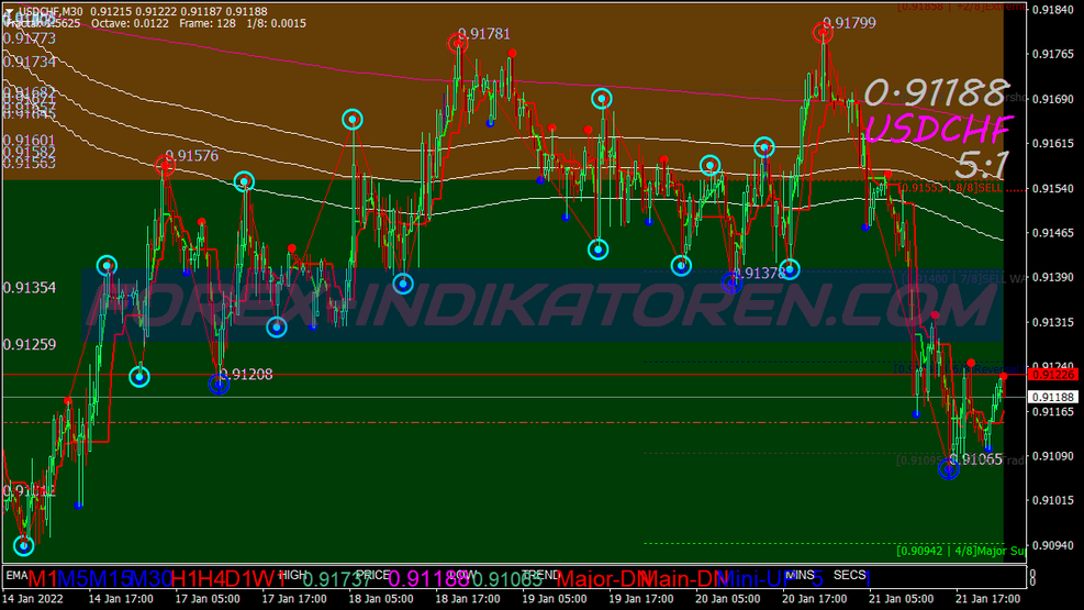 Murrey Math Reversal Support Resistance Trading System untuk MT4