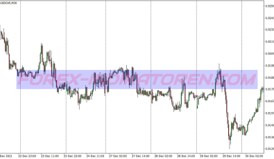 Murrey Math Support Resistance System für MT4