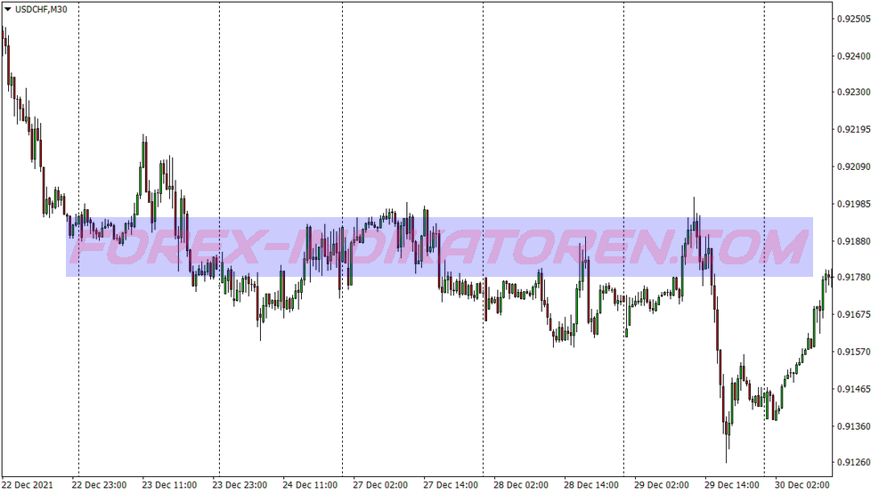 Murrey Math Support Resistance Trading System für MT4