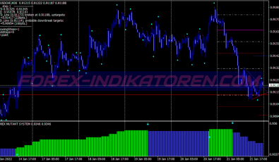 Mutant Advanced System für MT4