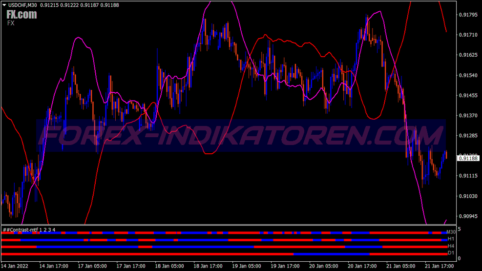 Mystery Contrast System für MT4