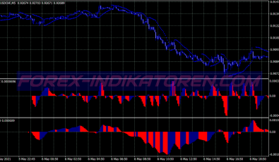 Nanning Bob Method System für MT4