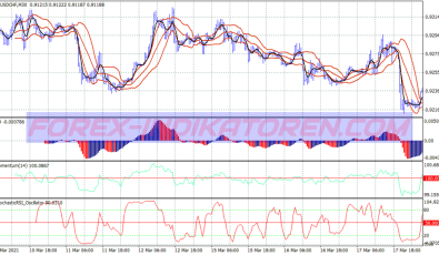 Neptune Advanced Scalping System für MT4