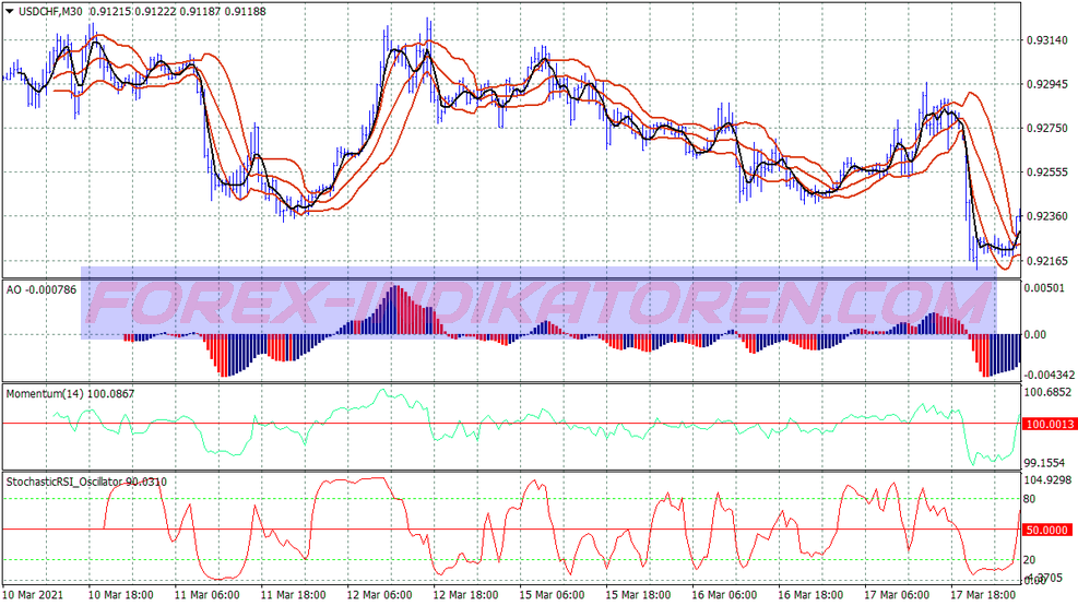 Neptune Advanced Scalping System für MT4
