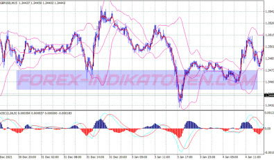 Neptune Scalping System für MT4