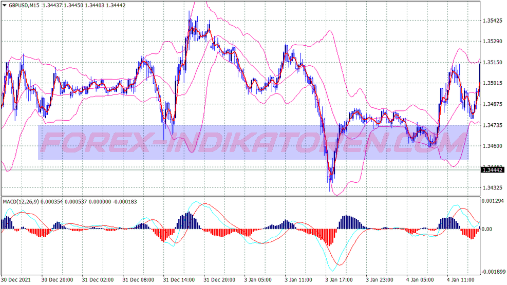 Neptune Scalping Trading System für MT4