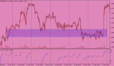 Neural Networks Scalping System für MT4
