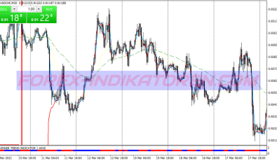 Neuro Cloned Trend Swing System für MT4