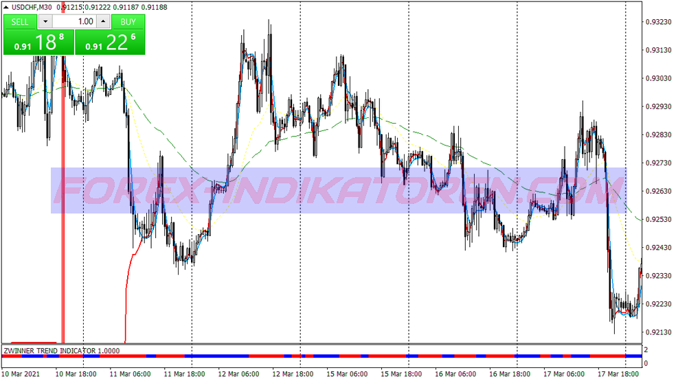 Neuro Cloned Trend Swing System für MT4