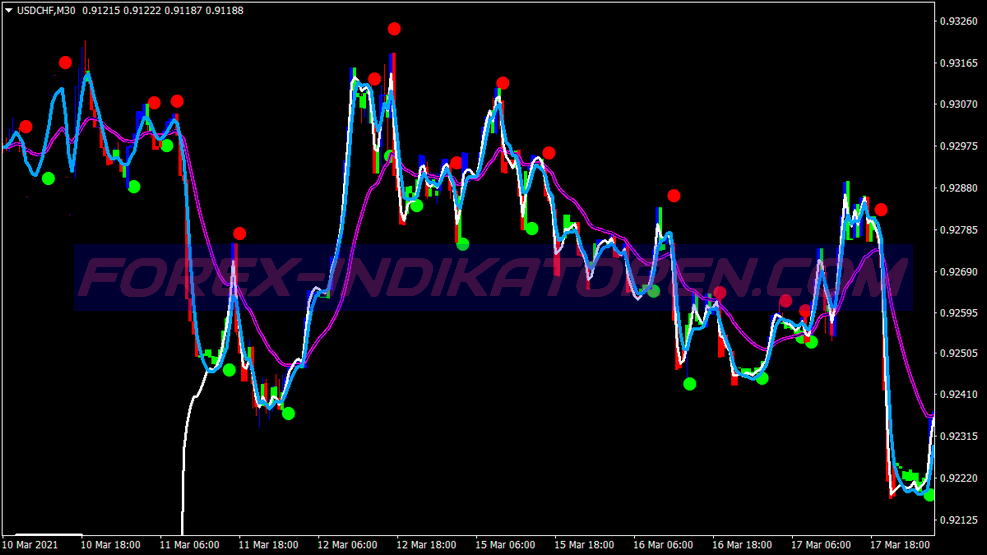 Neuro Impulse Binary Options System für MT4