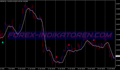 New Dream Scalping System für MT4