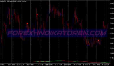 New Signal Alert Binary Options System für MT4