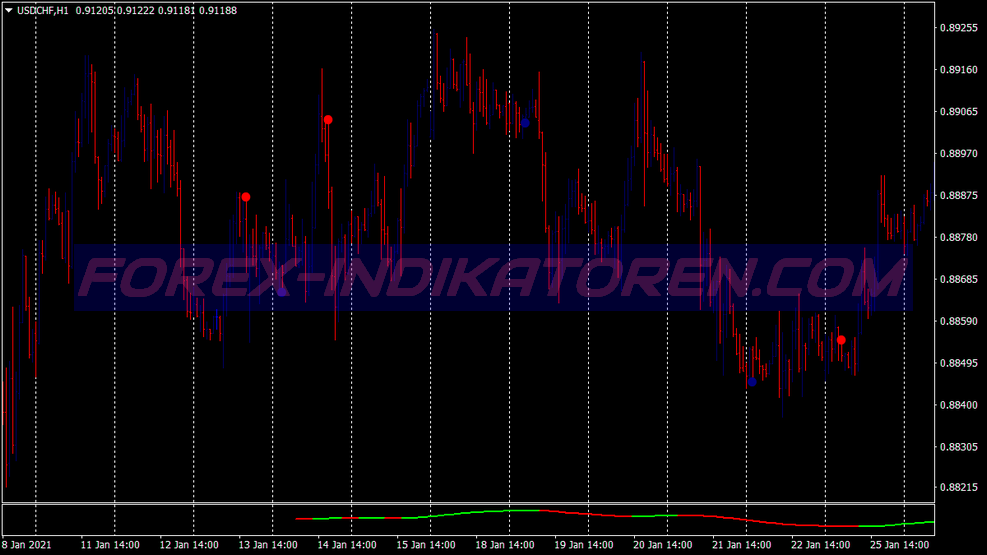 New Signal Alert Binary Options System für MT4