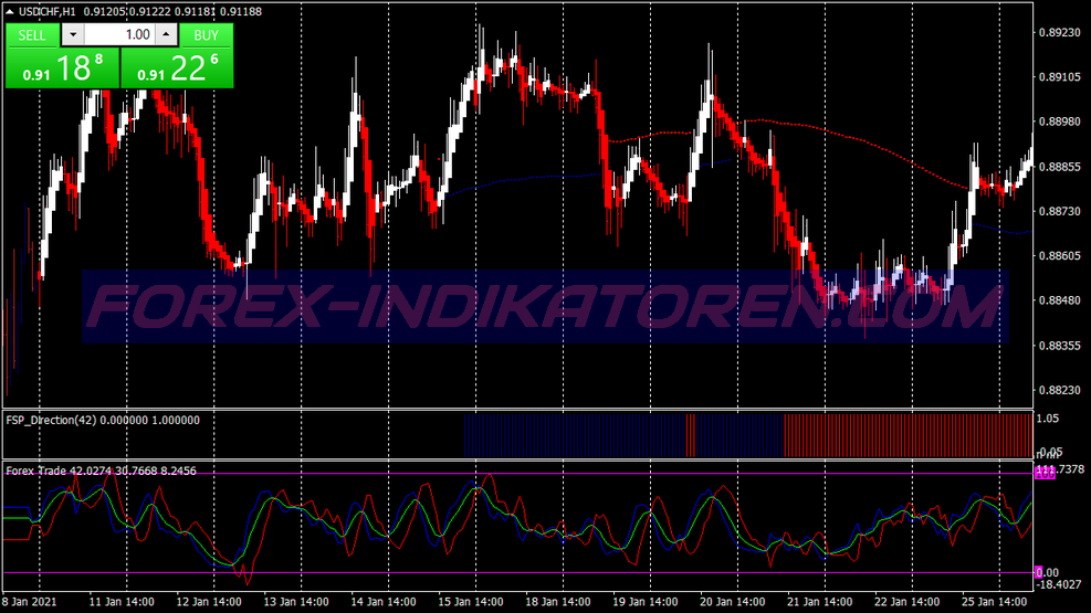 Nový Sniper Scalping obchodní systém für MT4