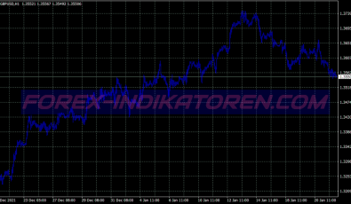 New Viper Binary Options System für MT4