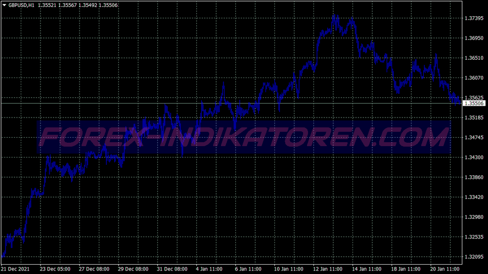 New Viper Binary Options System für MT4