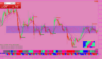 Nihilist Dynamic Filtered System für MT4