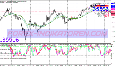 Nina Channel Swing System für MT4