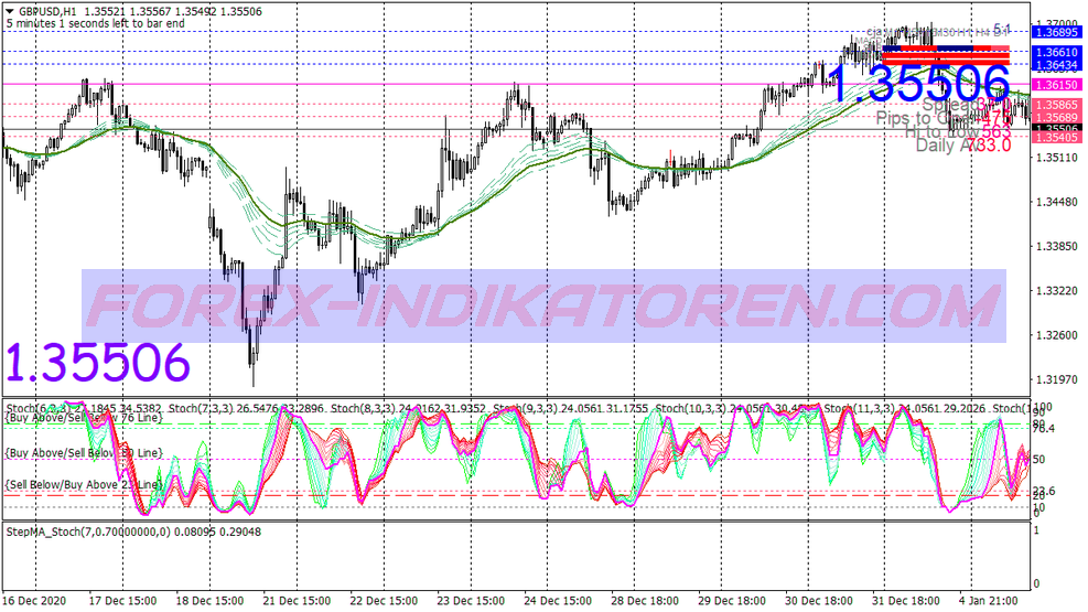 Nina Channel Swing Trading System for MT4