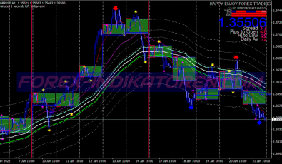 Nitro Ma Scalping System für MT4
