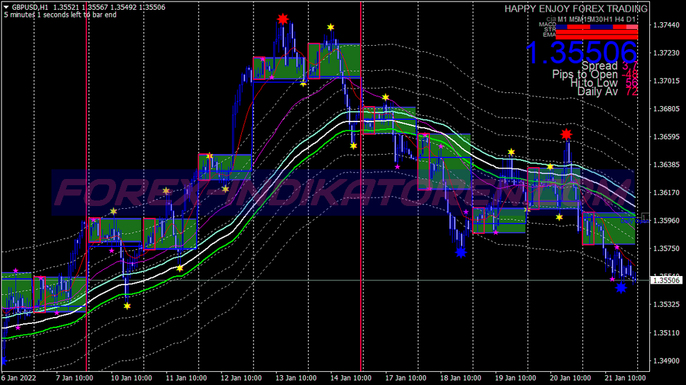 Nitro Ma Scalping System für MT4