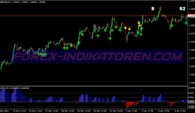 Nk Ichimoku Scalping System für MT4
