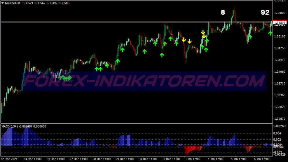 Nk Ichimoku Scalping System für MT4