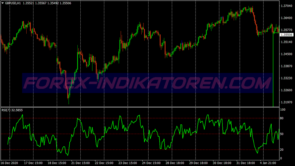 No Lag Ma Filtered Rsi Swing System für MT4