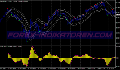No Lag Stoch Macd Swing System für MT4