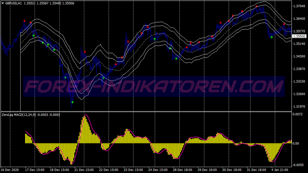 No Lag Stoch Macd Swing System für MT4