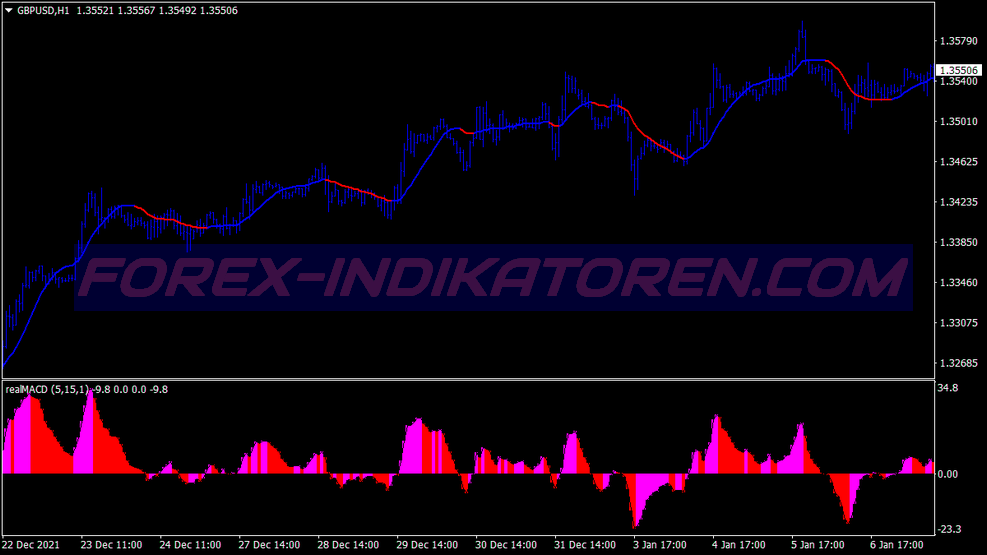 Nolag Colored Ma Trading System