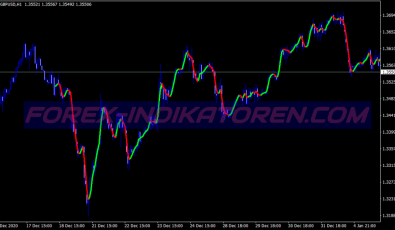 Nonlagma Stochastic Scalping System für MT4