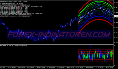 Oan Super Bears Bulls System für MT4