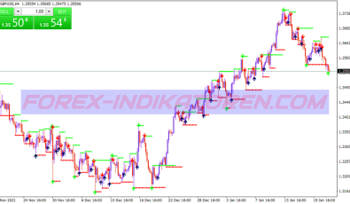 Old Kiss Binary Options System für MT4