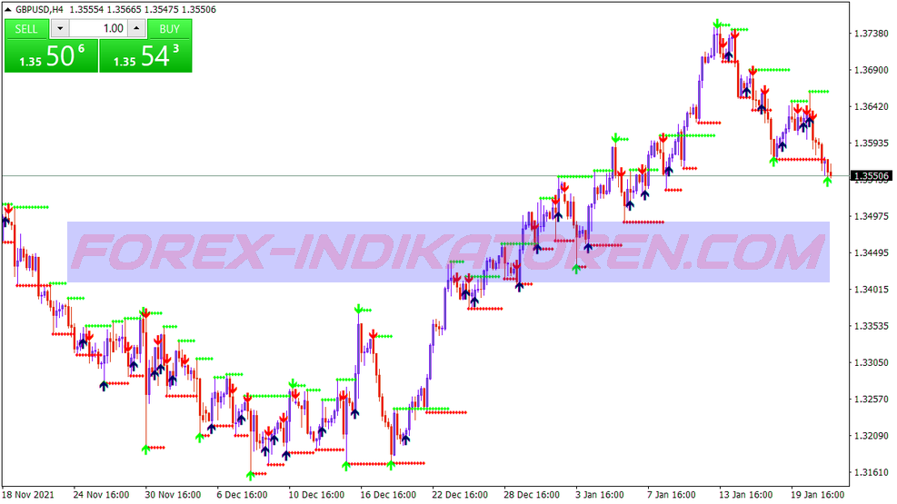 Old Kiss Binary Options System für MT4