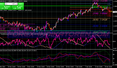 Oma Channel Scalping System für MT4