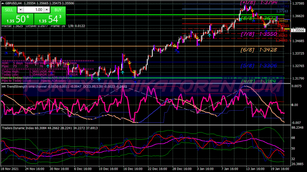 Grandma Channel Scalping Trading System for MT4