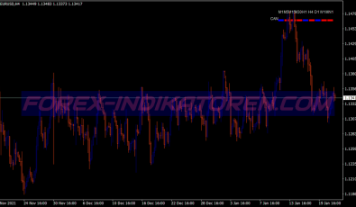 Onaji San Candle Swing System für MT4