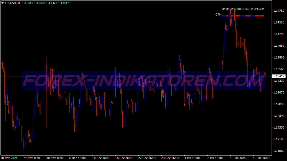 Onaji San Candle Swing Trading System for MT4