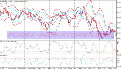 One Touch Zig Zag Binary Options System für MT4