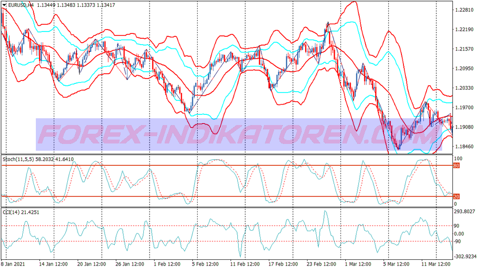 One Touch Zig Zag Binary Options Trading System