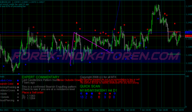 Only Profit Swing System für MT4