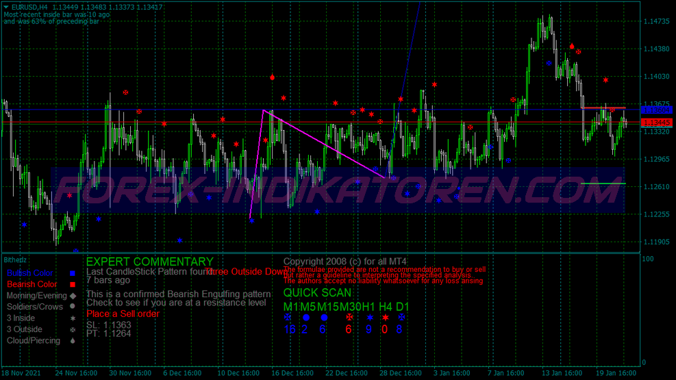 Only Profit Swing Trading System für MT4