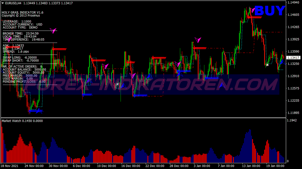Open Trend Swing Trading System