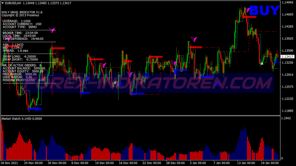 Buka Sistem Perdagangan Trend Swing für MT4