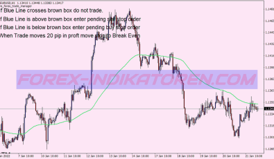 Optimus Channel Breakout System für MT4